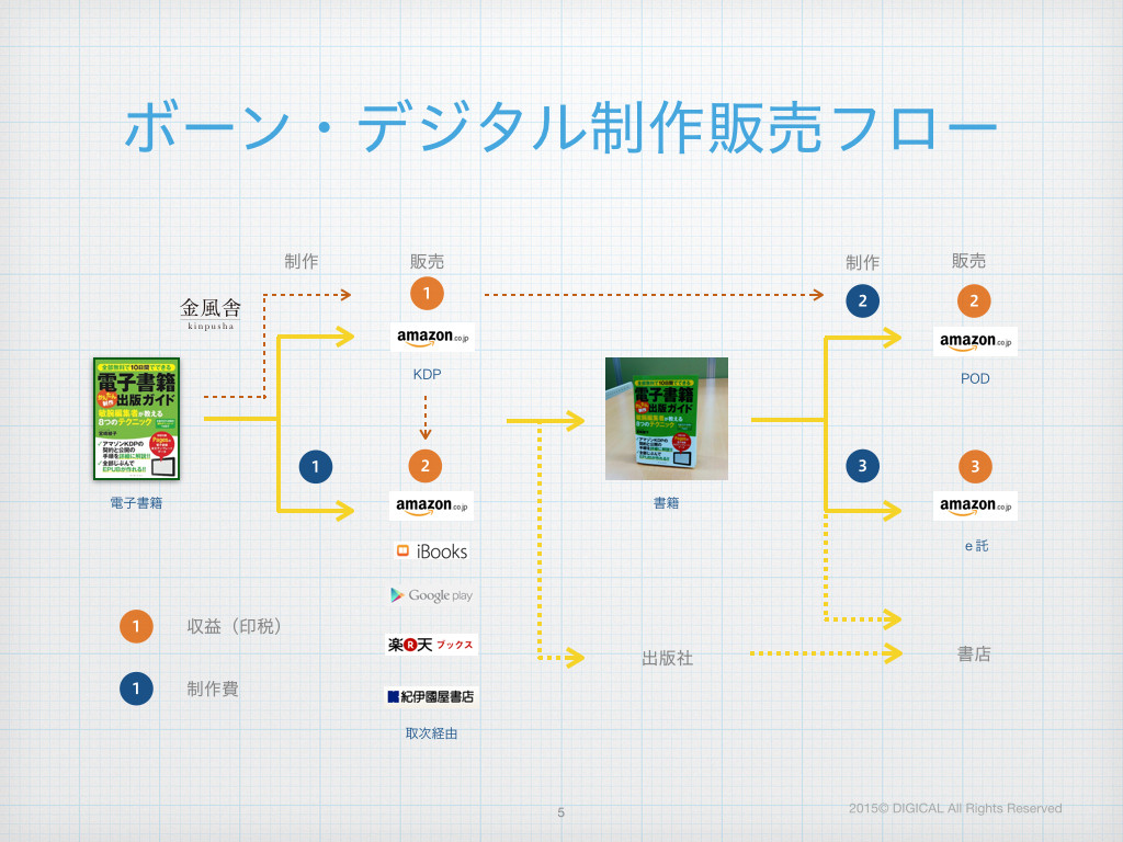 20150501SSIKI製作所事業計画.005